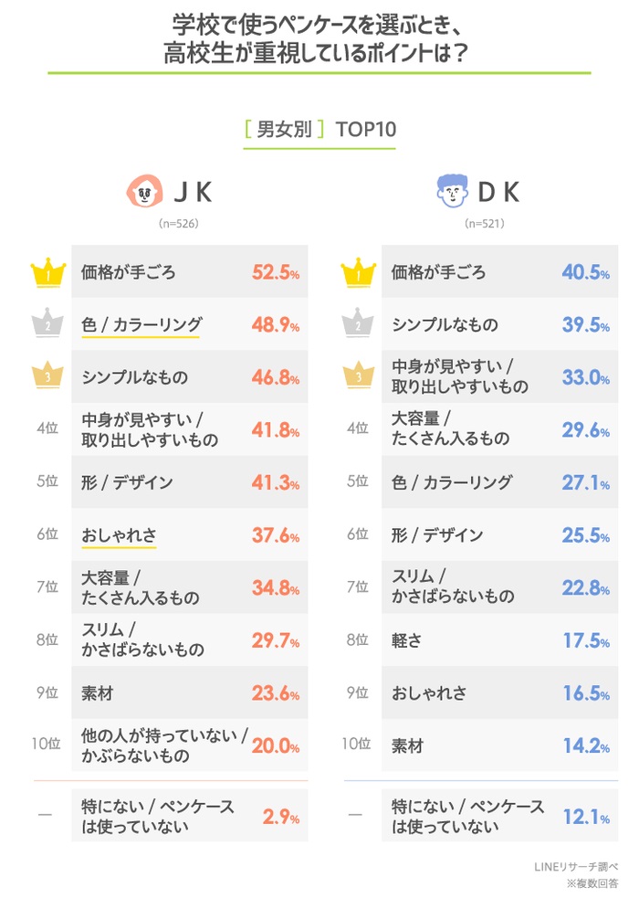 如何挑選筆袋(男女別)